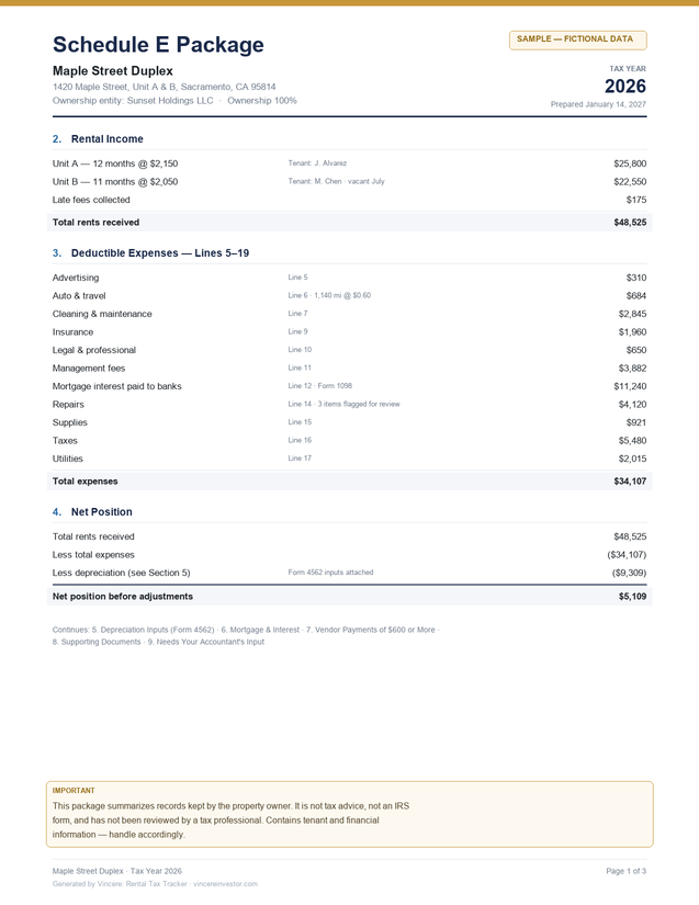 Sample page of the year-end Schedule E package: property identification header, rental income, deductible expenses by category with total, and net position.